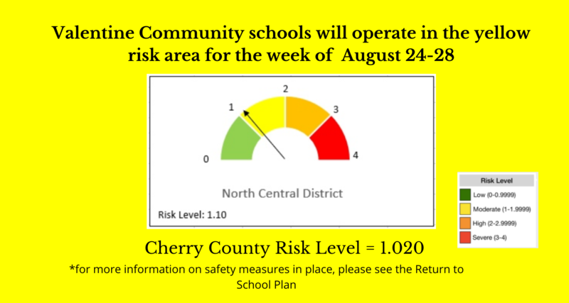Cherry County Risk Dial